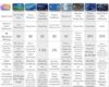How Apple Card Compares to Other Credit Cards - The Mac Observer