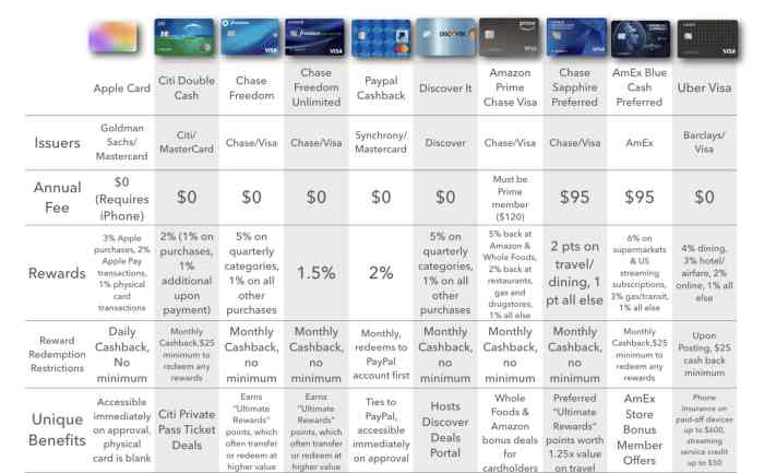 How Apple Card Compares to Other Credit Cards - The Mac Observer