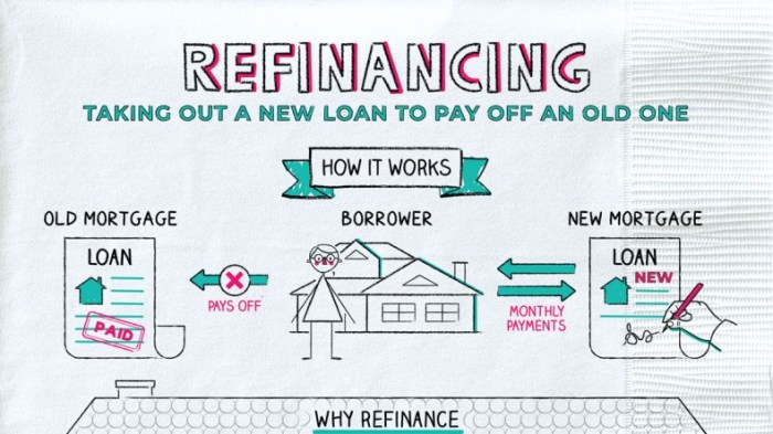 Loan Refinance, Refinancing a Mortgage, When Can I Refinance My House ...