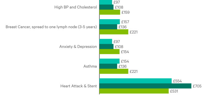 OK To Travel Review: Is This the Holiday Cover for You? | NimbleFins