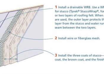 Essential Details for Stucco and Masonry Siding - Fine Homebuilding