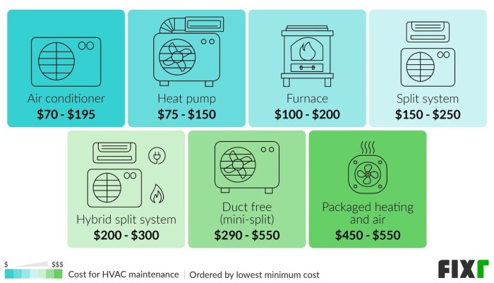 HVAC Maintenance Cost | HVAC Service Cost