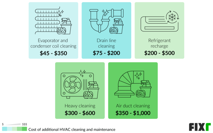 HVAC Maintenance Cost | HVAC Service Cost