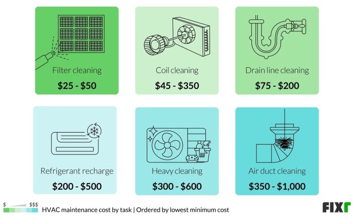 HVAC Maintenance Cost | HVAC Service Cost | Fixr